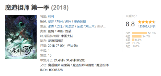 中国动漫产业网