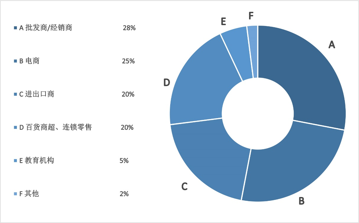 中国动漫产业网