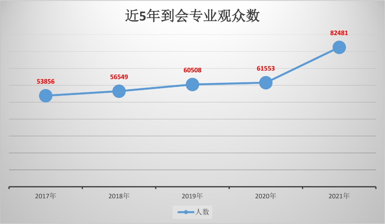 中国动漫产业网