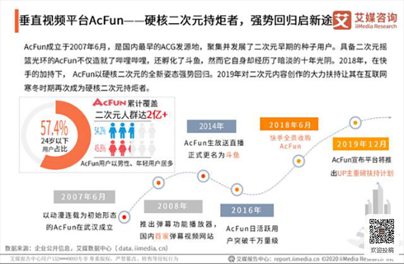 中国动漫产业网